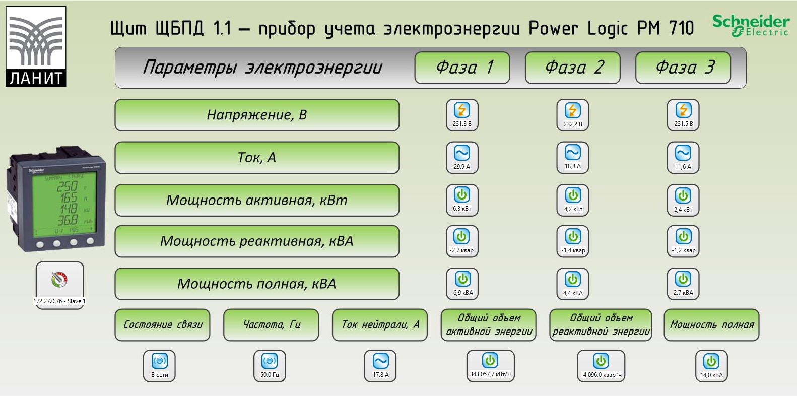 Всё под контролем. Зачем нужны системы мониторинга инженерной инфраструктуры центров обработки данных - 4