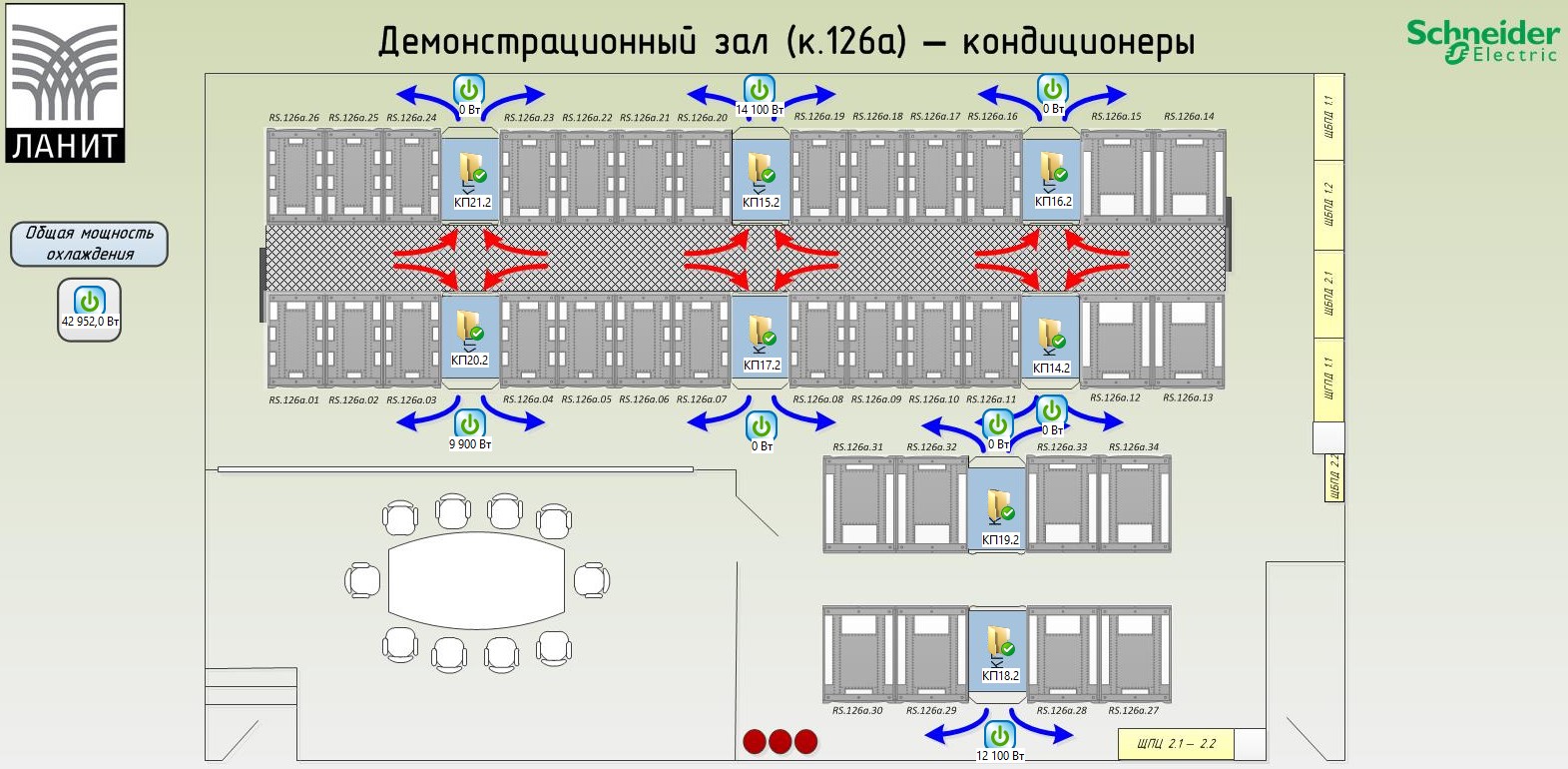 Всё под контролем. Зачем нужны системы мониторинга инженерной инфраструктуры центров обработки данных - 7