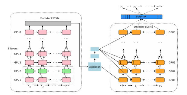 Alpha Zero, шахматы и изучение английского: настоящее и будущее искусственного интеллекта - 10 Alpha Zero, шахматы и изучение английского: настоящее и будущее искусственного интеллекта - 10