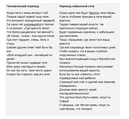 Alpha Zero, шахматы и изучение английского: настоящее и будущее искусственного интеллекта - 12 Alpha Zero, шахматы и изучение английского: настоящее и будущее искусственного интеллекта - 12