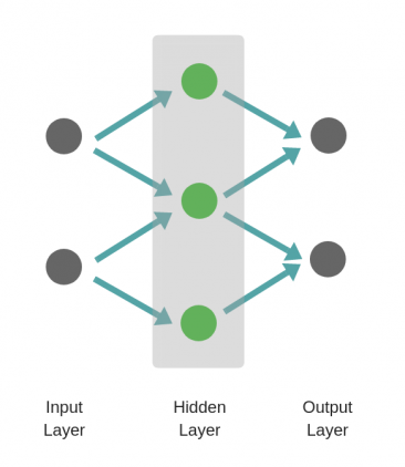 Alpha Zero, шахматы и изучение английского: настоящее и будущее искусственного интеллекта - 2 Alpha Zero, шахматы и изучение английского: настоящее и будущее искусственного интеллекта - 2