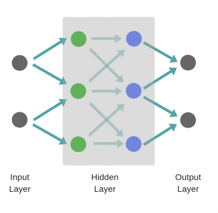Alpha Zero, шахматы и изучение английского: настоящее и будущее искусственного интеллекта - 3 Alpha Zero, шахматы и изучение английского: настоящее и будущее искусственного интеллекта - 3