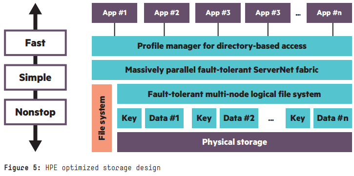 «Мегафон» подал в суд на Hewlett-Packard за глючный софт, который оставил без связи абонентов в Москве - 2 «Мегафон» подал в суд на Hewlett-Packard за глючный софт, который оставил без связи абонентов в Москве - 2