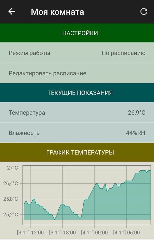 Муравейник или крепость? Строю дом по цене квартиры. 2 часть: Отопление - 8