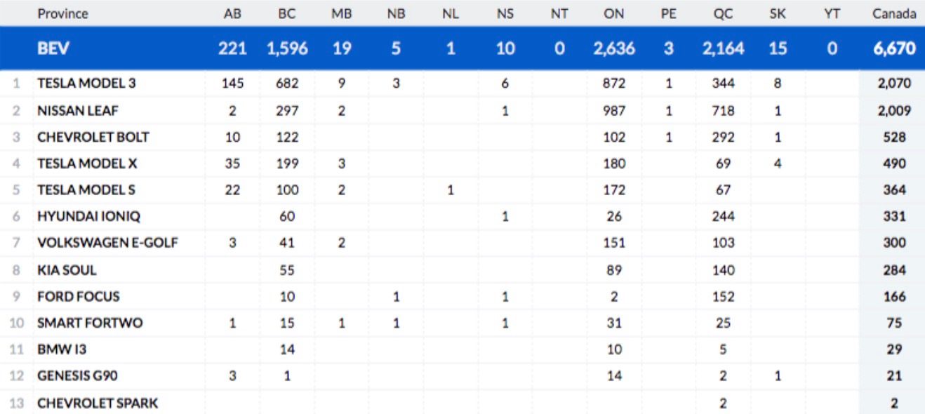 Продажи электромобилей в Канаде - 3