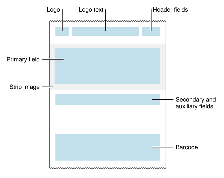 Apple Wallet. Что это такое и как интегрировать в него свою карту - 2 Apple Wallet. Что это такое и как интегрировать в него свою карту - 2
