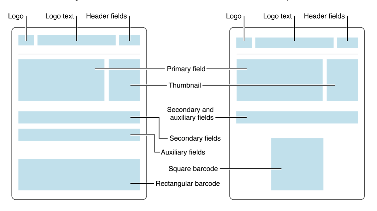 Apple Wallet. Что это такое и как интегрировать в него свою карту - 4 Apple Wallet. Что это такое и как интегрировать в него свою карту - 4