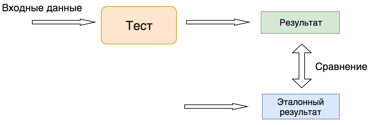 Continuous integration в Яндексе - 7