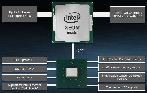 Intel Xeon, E-класс - 2