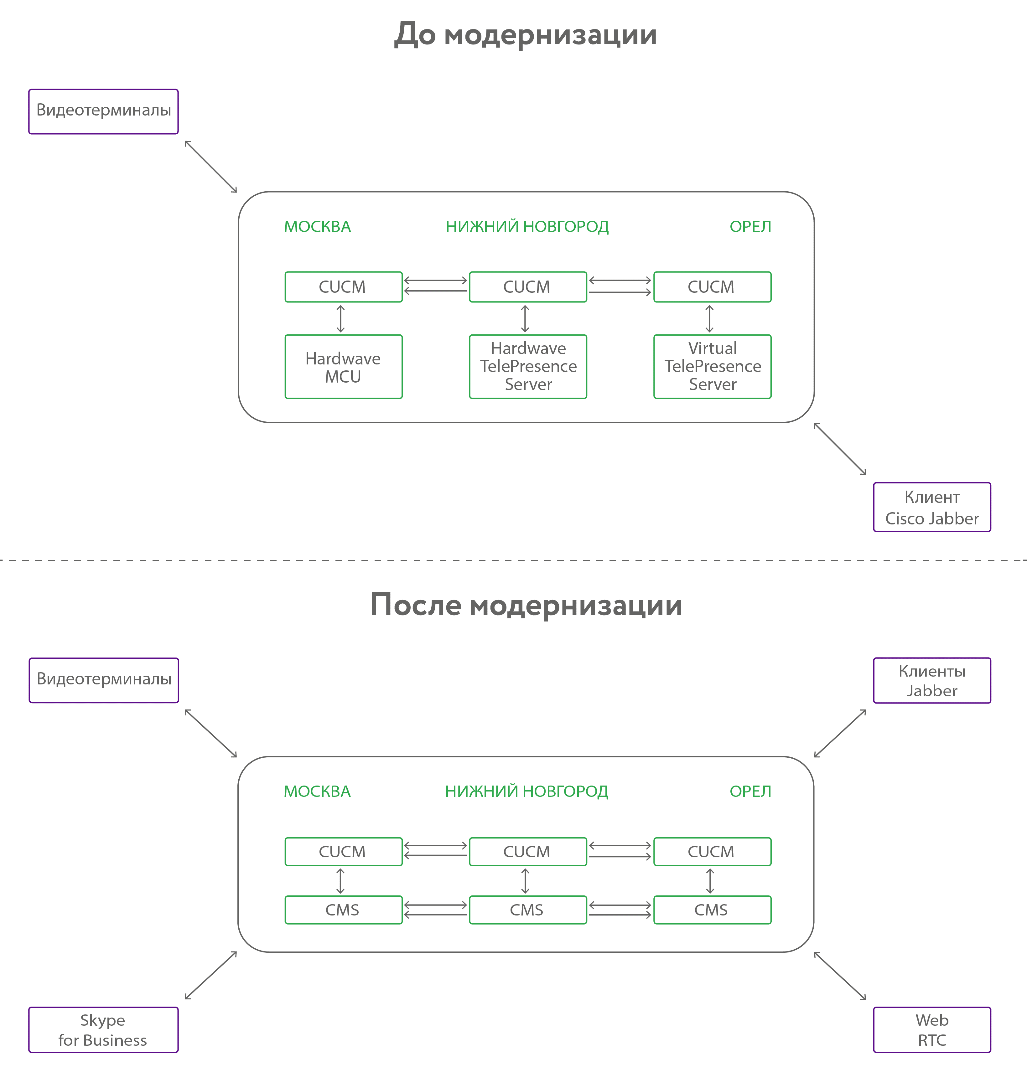 Нетипичная организация ВКС в крупной химической компании - 1