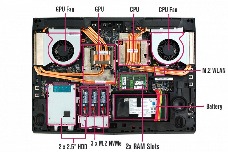 Ноутбук Eurocom Tornado F7W: Core i9-9900K, до 128 ГБ ОЗУ, до 22 ТБ хранилища и цена до 19 500 долларов, хотя можно и больше