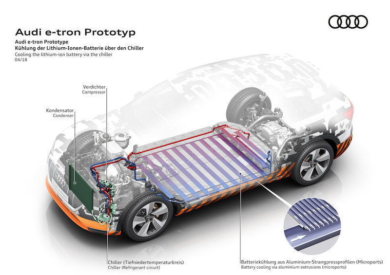 Первый электрокар Audi: слезая с нефтяной иглы