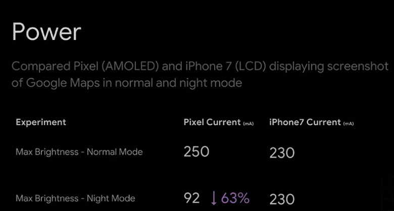 Режим Dark Mode на Android позволяют экономить заряд аккумулятора с одним «но»