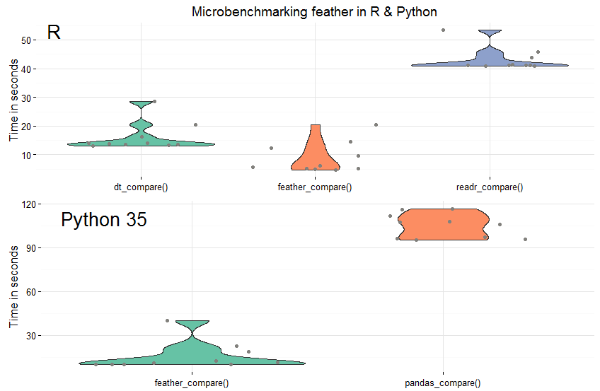 Совмещение R и Python: зачем, когда и как? - 2