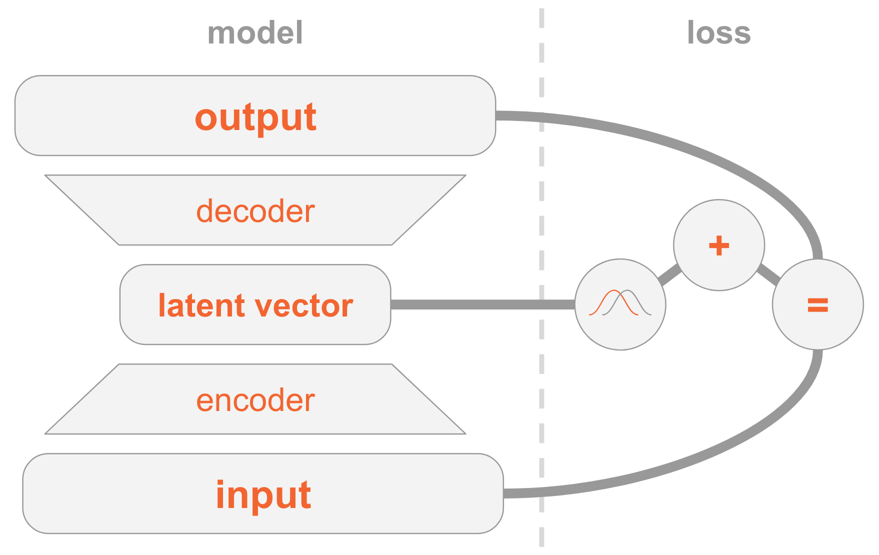 Вариационные автокодировщики: теория и рабочий код - 79 Вариационные автокодировщики: теория и рабочий код - 79