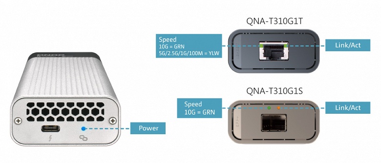 Адаптеры серии QNAP QNA преобразуют порты Thunderbolt 3 в 10GbE