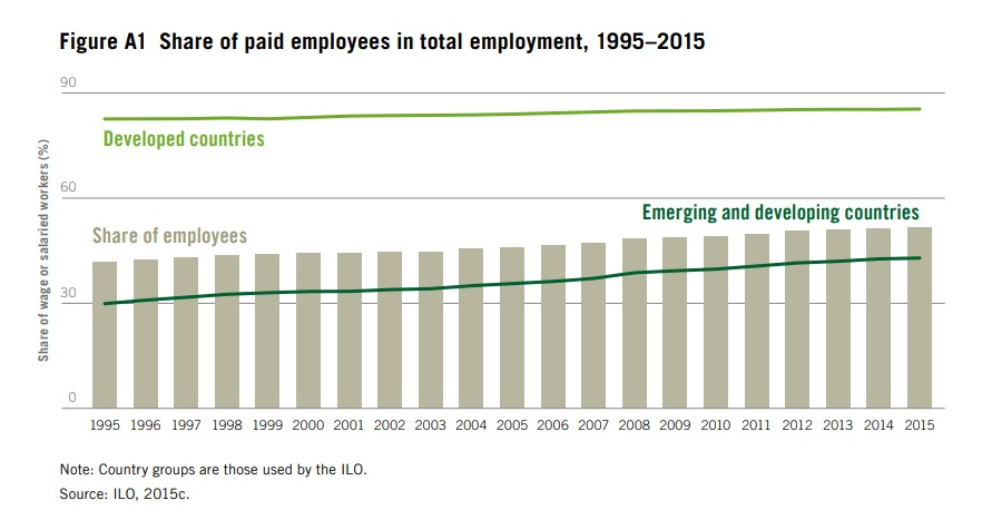 Почему в будущем Agile станет не нужен - 2 image