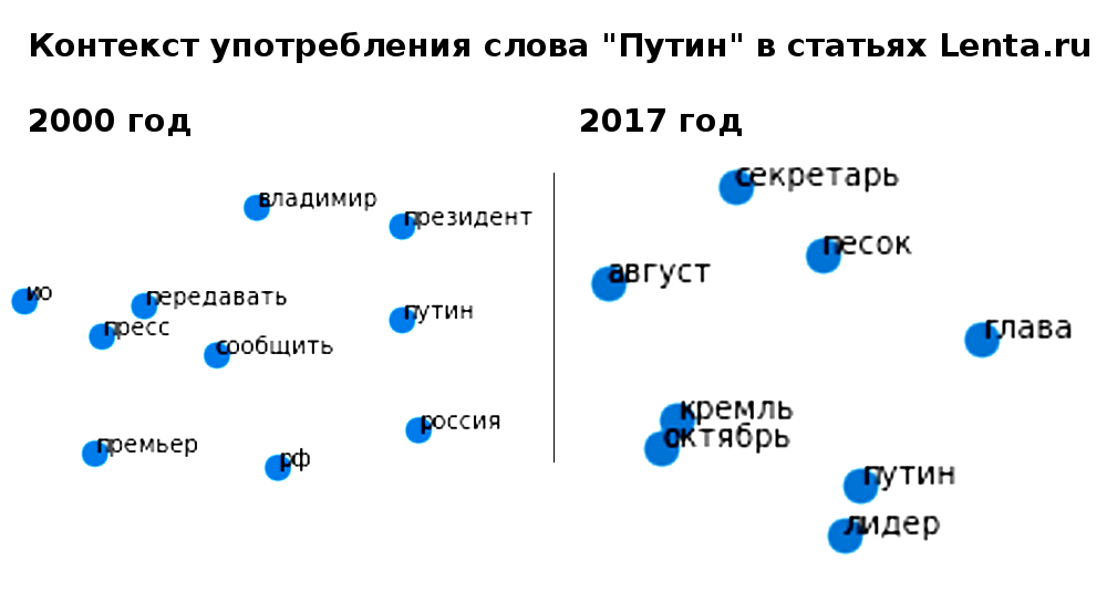 Совершеннолетняя журналистика: от России до Кремля - 10