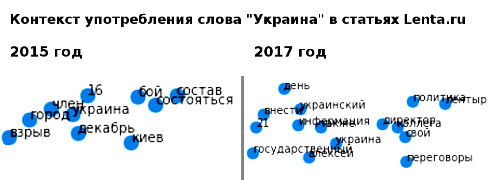 Совершеннолетняя журналистика: от России до Кремля - 11