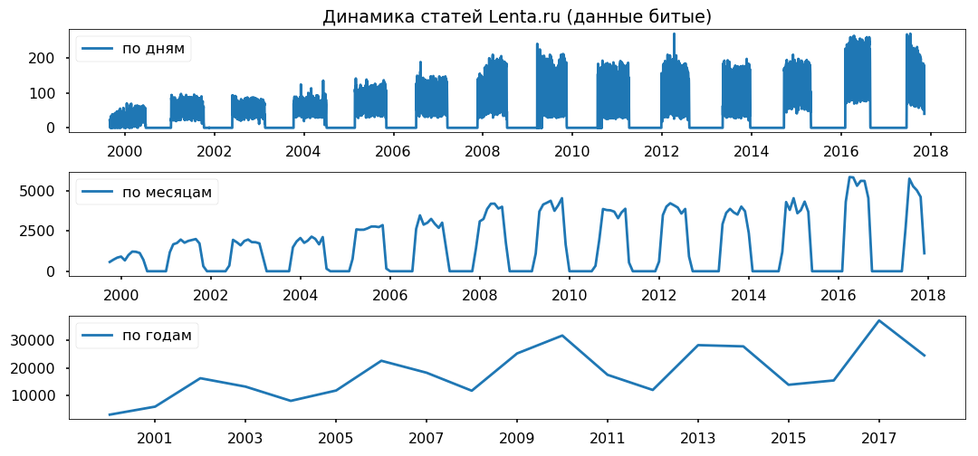 Совершеннолетняя журналистика: от России до Кремля - 2