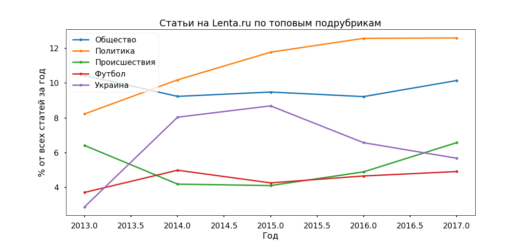 Совершеннолетняя журналистика: от России до Кремля - 6