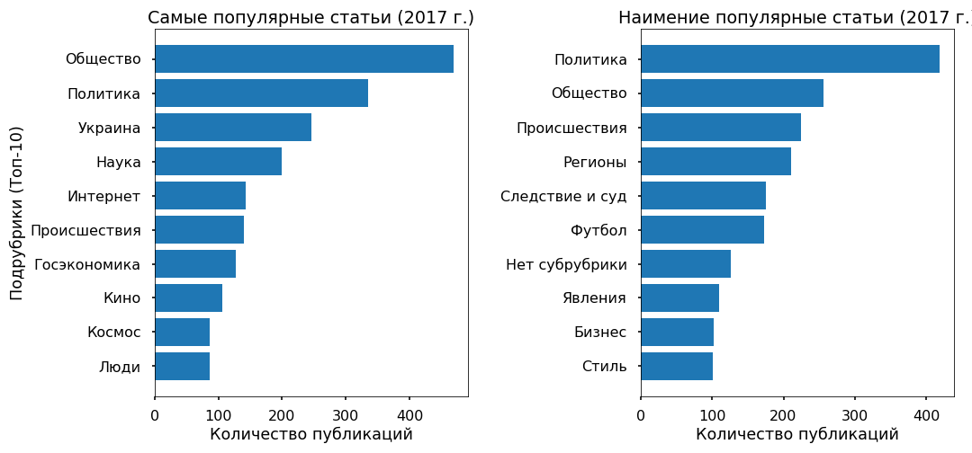 Совершеннолетняя журналистика: от России до Кремля - 9