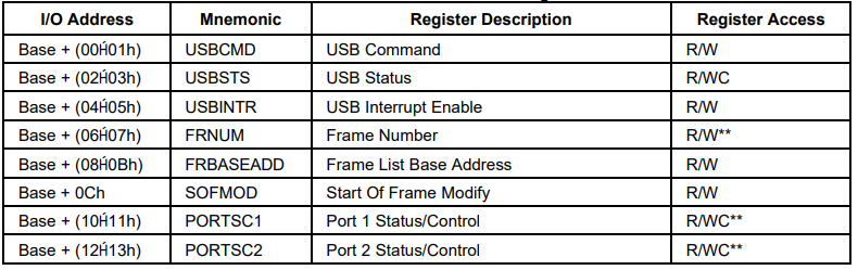 UHCI, или самый первый USB - 7