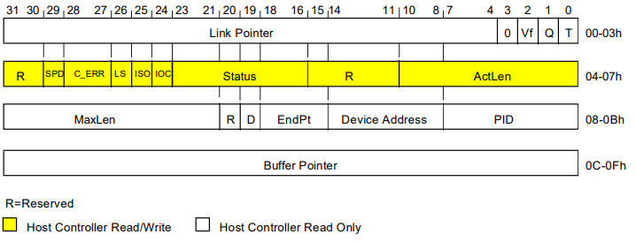 UHCI, или самый первый USB - 9