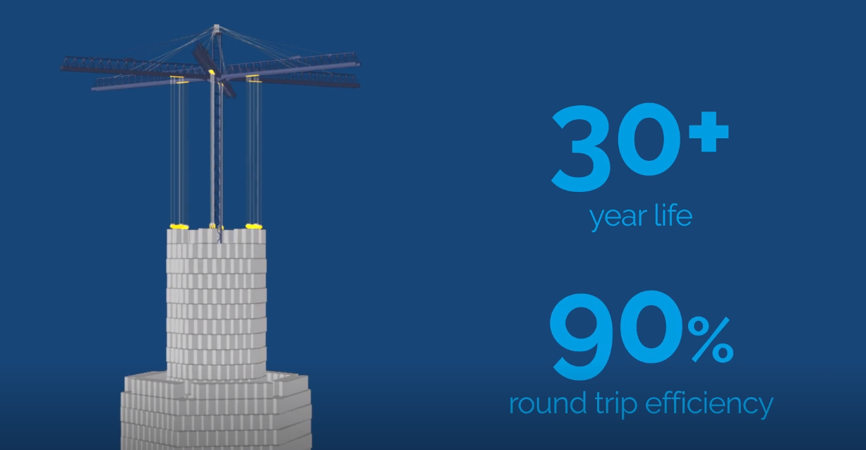 Могут ли эти 35-тонные блоки решить гигантскую проблему с возобновляемыми источниками энергии? - 5