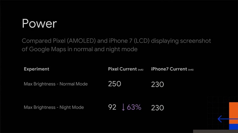 Разработчики Android наконец-то учтут важную особенность экранов OLED