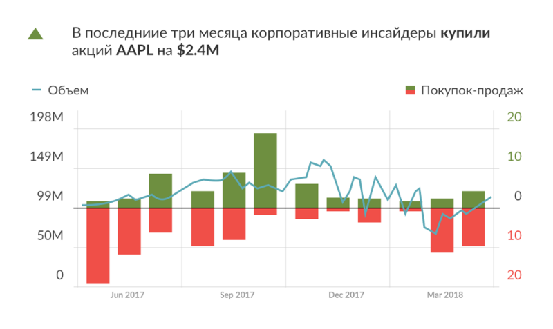 Как определить наилучшее время для сделки на бирже - 3