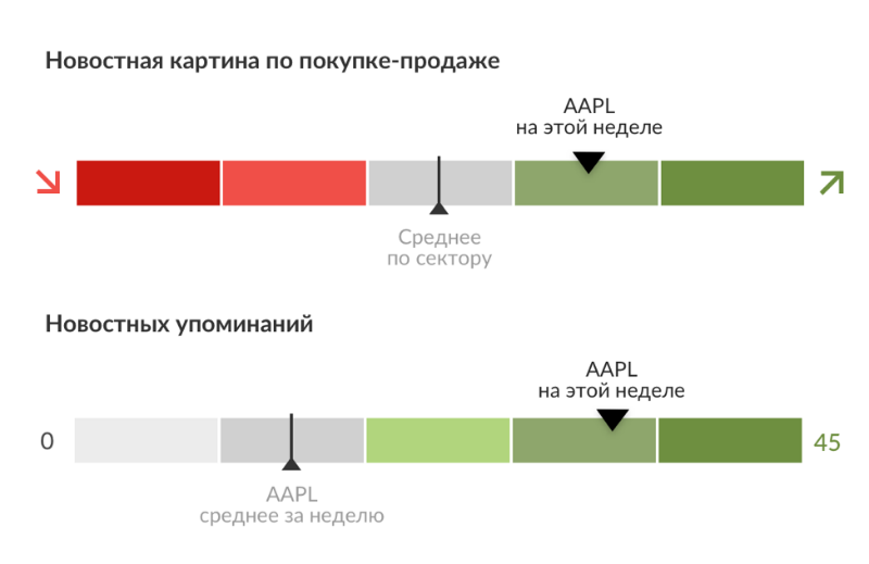 Как определить наилучшее время для сделки на бирже - 5