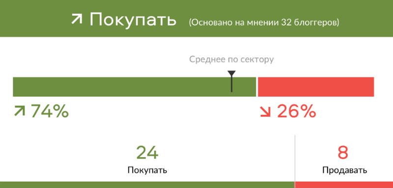 Как определить наилучшее время для сделки на бирже - 6