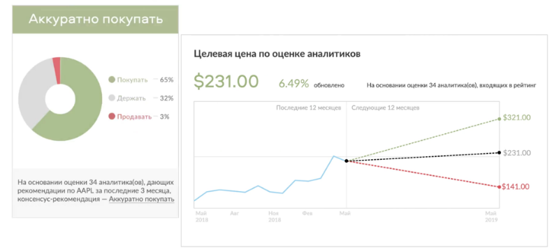 Как определить наилучшее время для сделки на бирже - 1