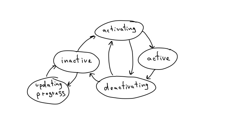 Микроинтеракции в iOS. Лекция Яндекса - 22 Микроинтеракции в iOS. Лекция Яндекса - 22