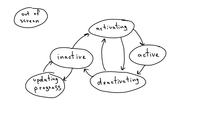 Микроинтеракции в iOS. Лекция Яндекса - 23 Микроинтеракции в iOS. Лекция Яндекса - 23