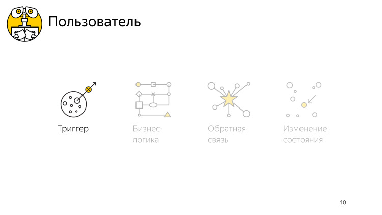 Микроинтеракции в iOS. Лекция Яндекса - 1