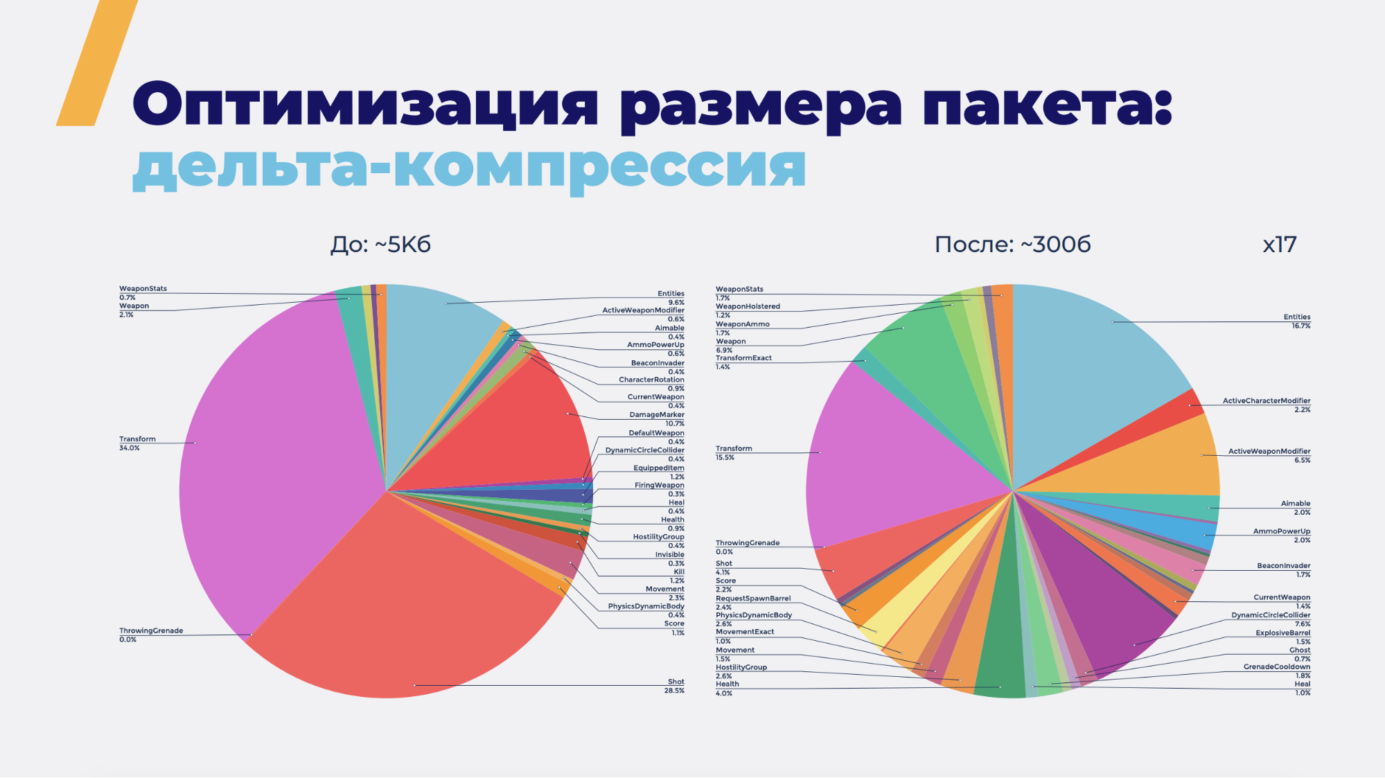 Общая игровая логика на клиенте и сервере - 10