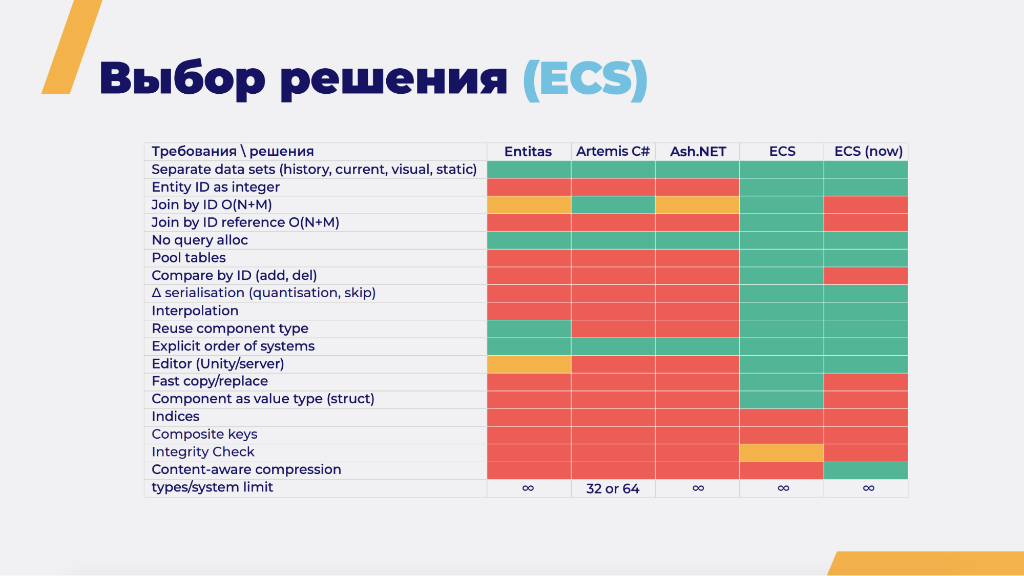 Общая игровая логика на клиенте и сервере - 3