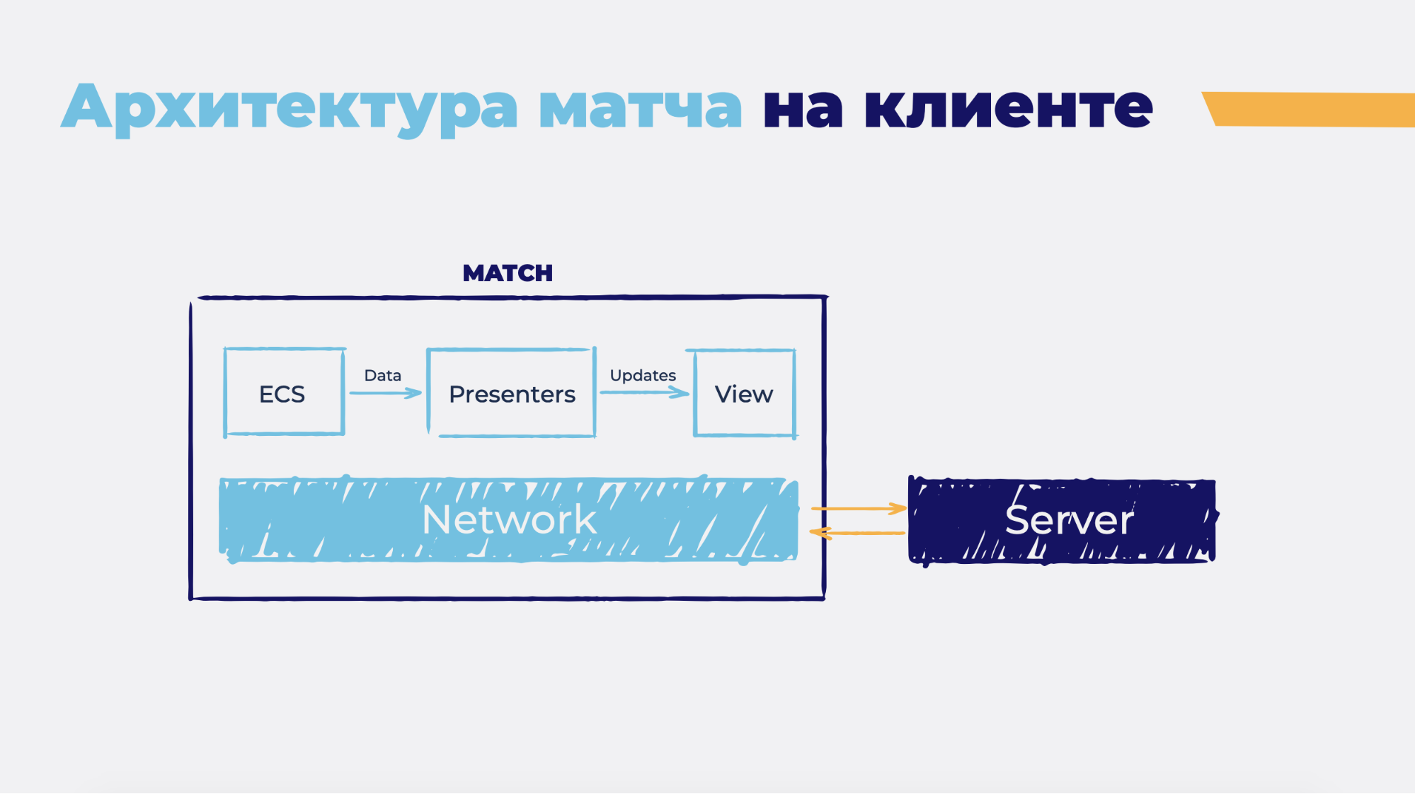 Общая игровая логика на клиенте и сервере - 6