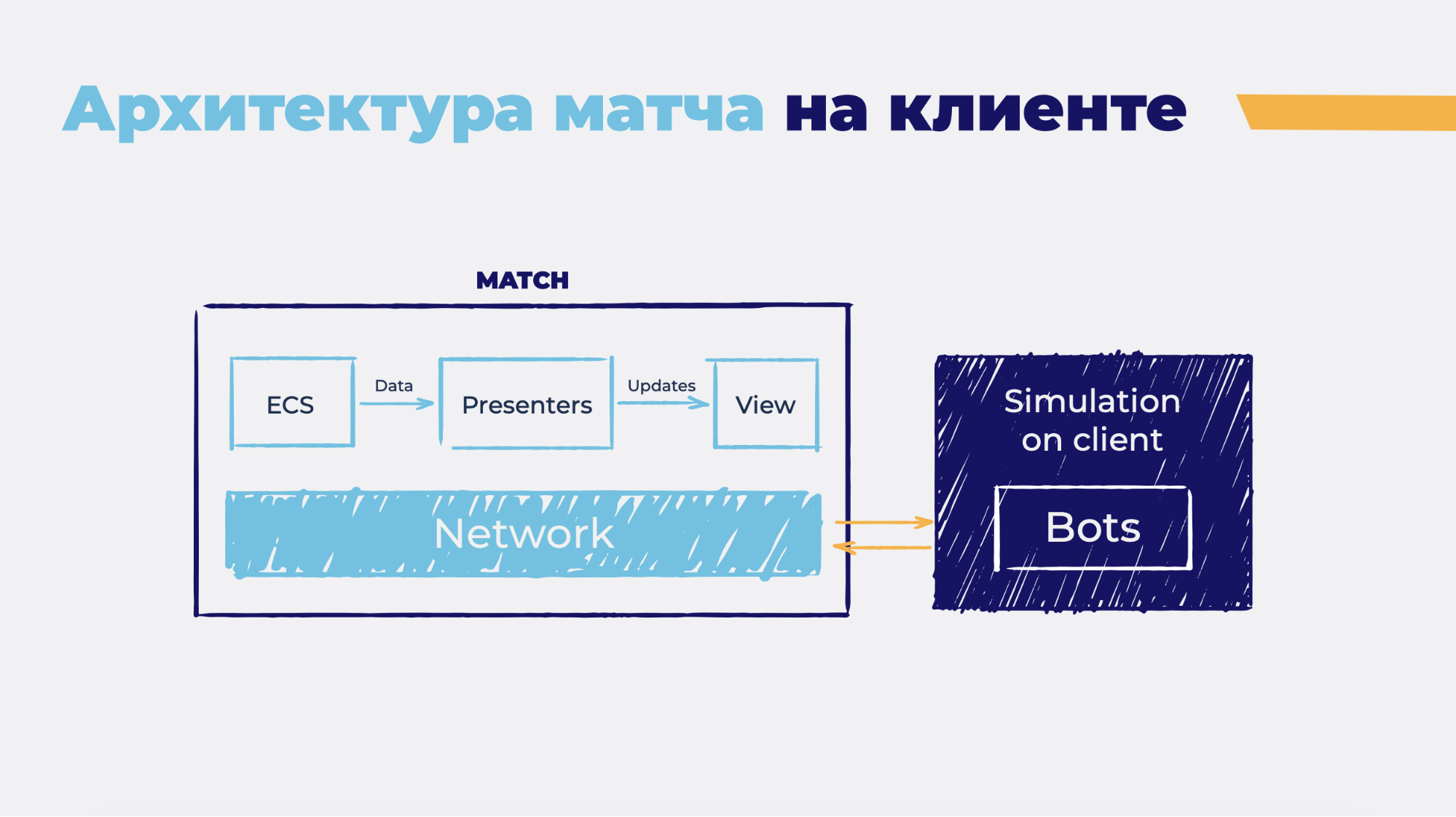 Общая игровая логика на клиенте и сервере - 7