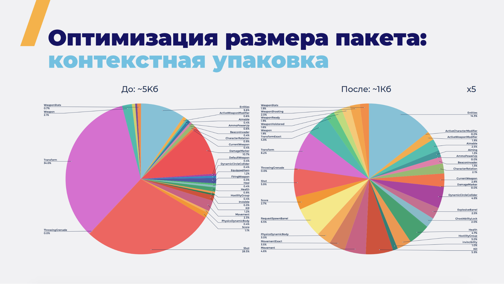 Общая игровая логика на клиенте и сервере - 9