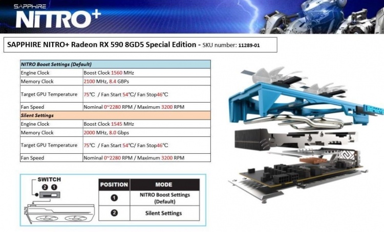 Полные характеристики и цена Sapphire Radeon RX 590 NITRO+ Special Edition