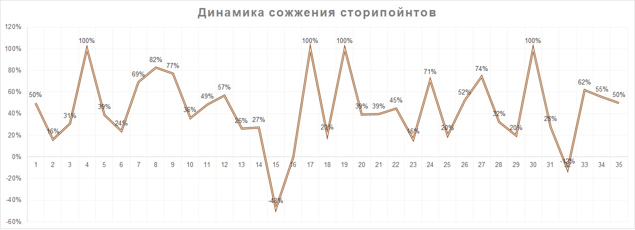 Стоит ли развивать кросс-компетенции - 2