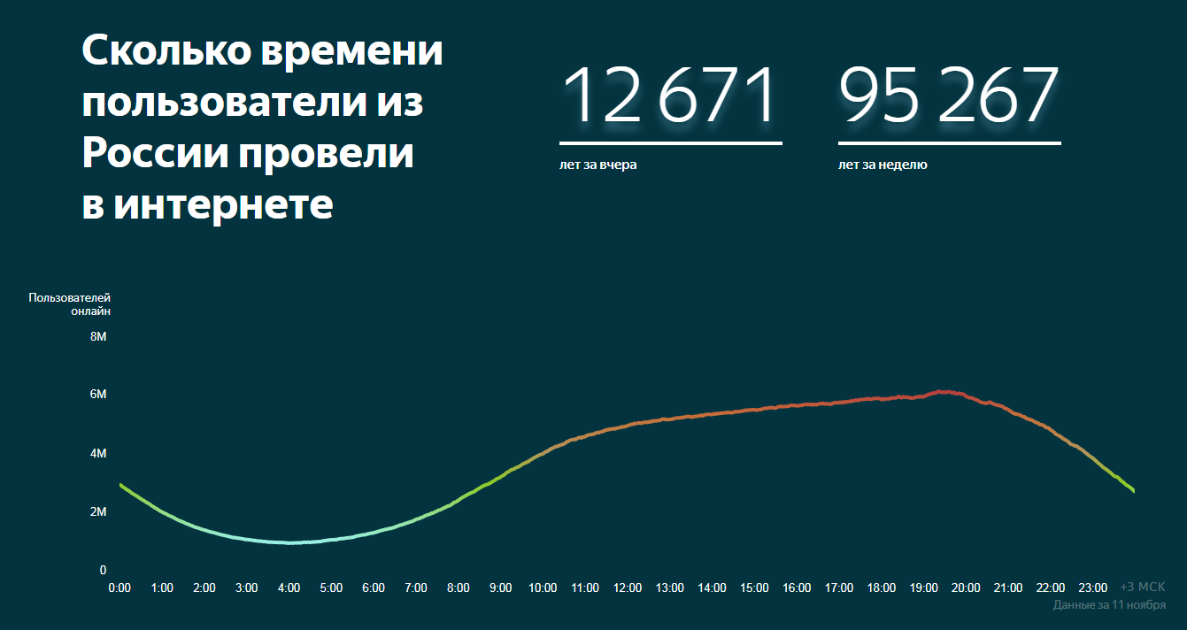 «Яндекс» запустил рейтинг российских сайтов: аудиторию вычисляет математическая модель на машинном обучении - 1