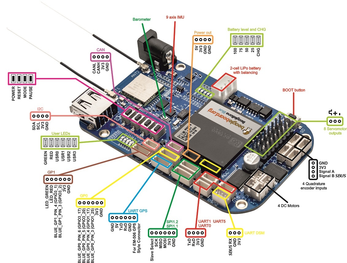 ArduPilot для новичков. Установка и настройка на BeagleBone Blue - 4