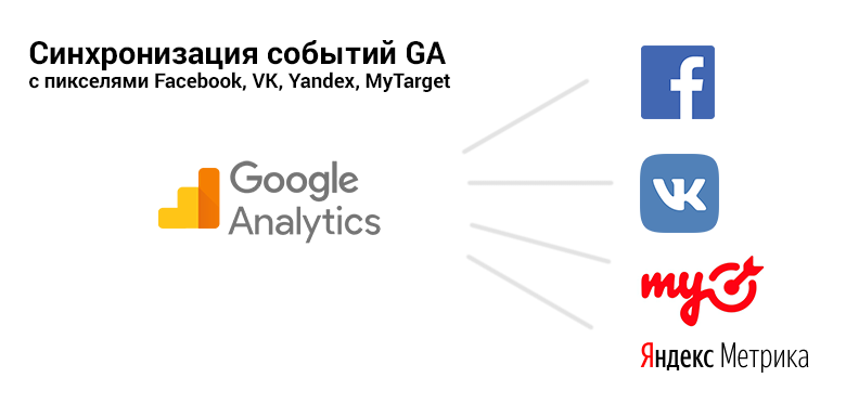 Google Analytics. Синхронизация с пикселями Facebook, VK, Yandex, MyTarget - 1