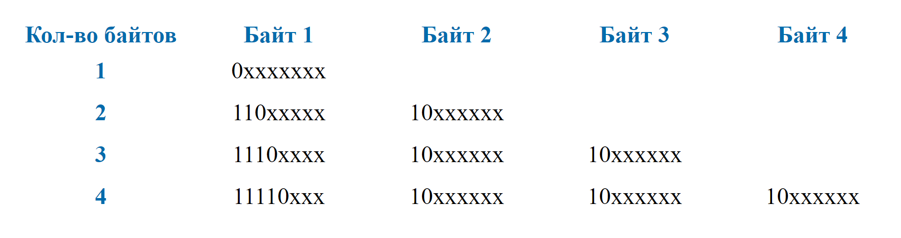 Использование UTF-8 в HTTP заголовках - 4