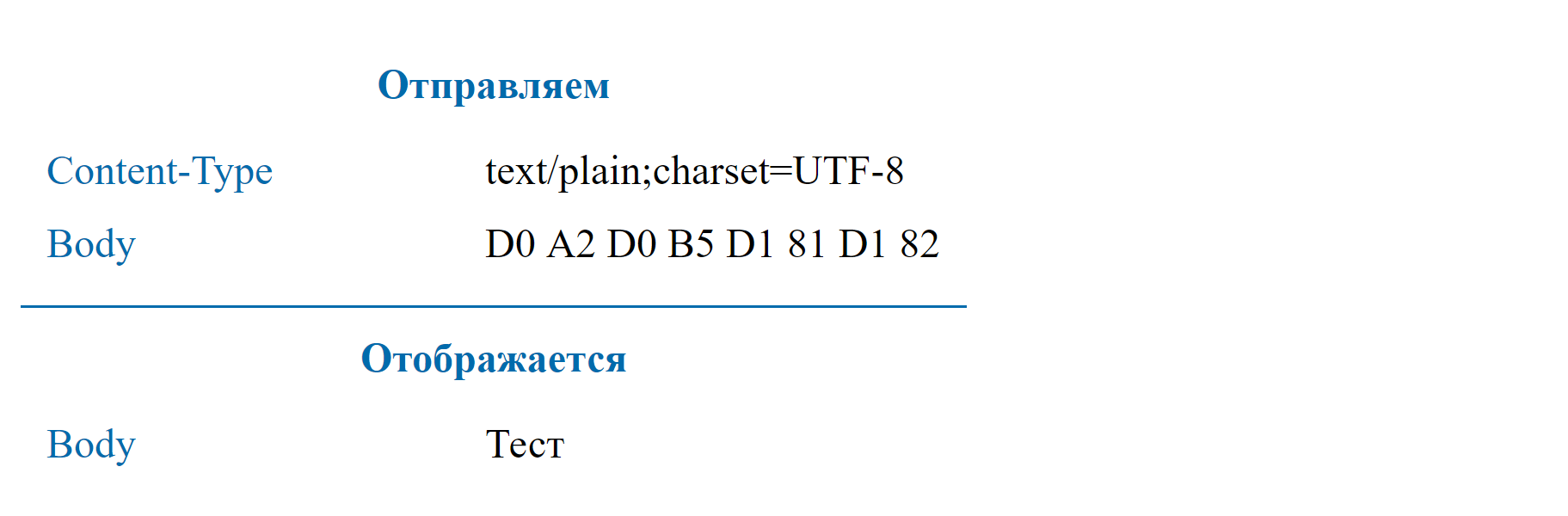 Использование UTF-8 в HTTP заголовках - 5