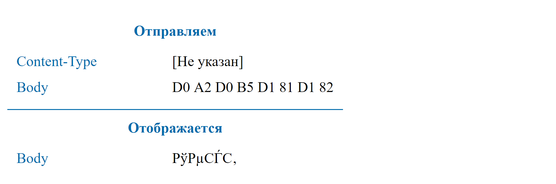 Использование UTF-8 в HTTP заголовках - 6